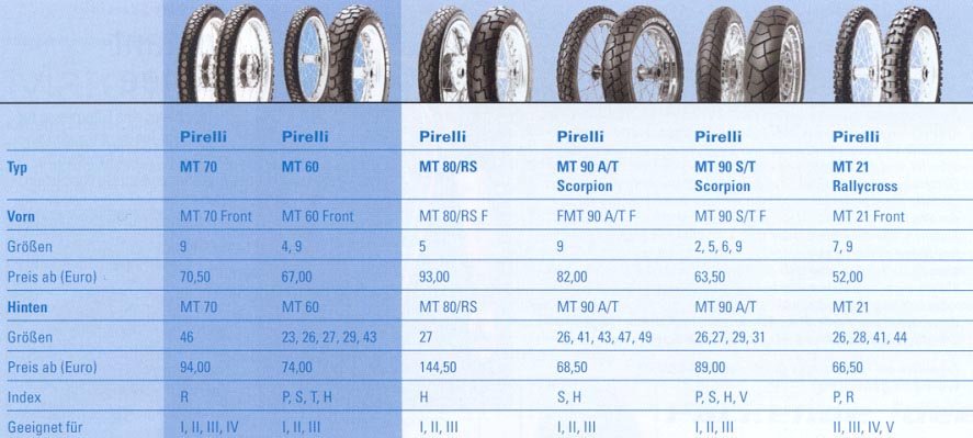 enduro tires 4.jpg