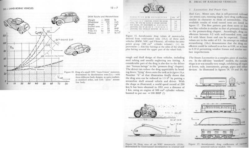 Hoerner FD Drag -  MC&Car Drag - small.jpg