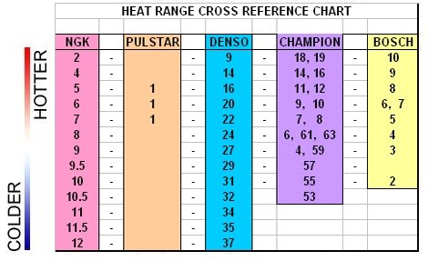 NGK Heat Range.jpg