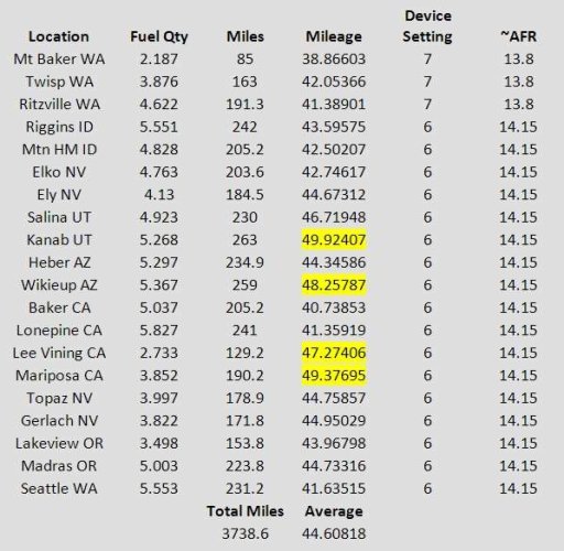 fuel mileage data.jpg