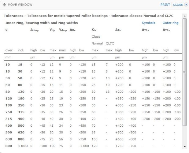 SKF Tolerances.JPG