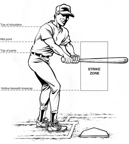 StrikeZone.jpg