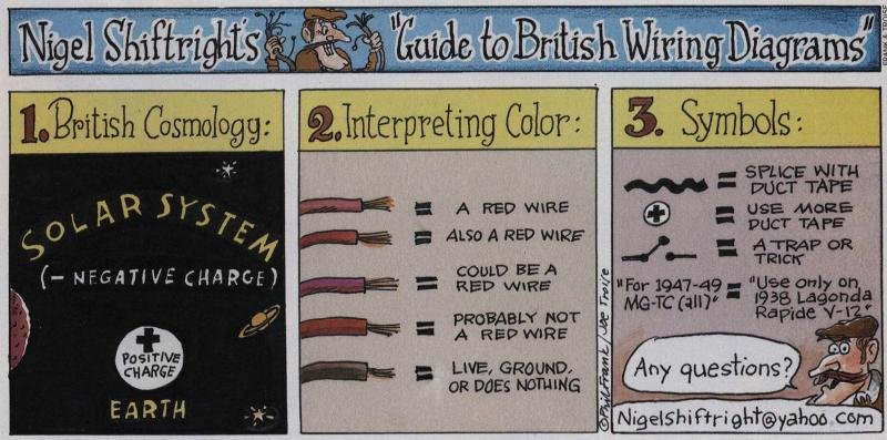 British Wiring.jpg