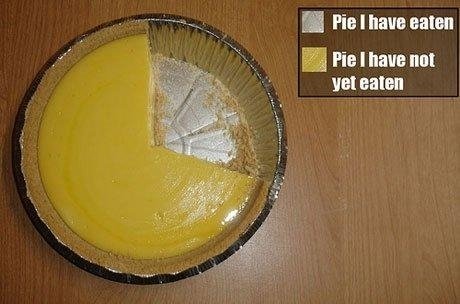 Pie Chart.JPG