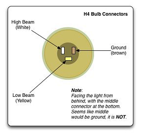 H4 connections.jpeg