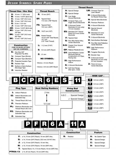 NGK Sparkplug Numbers.jpg