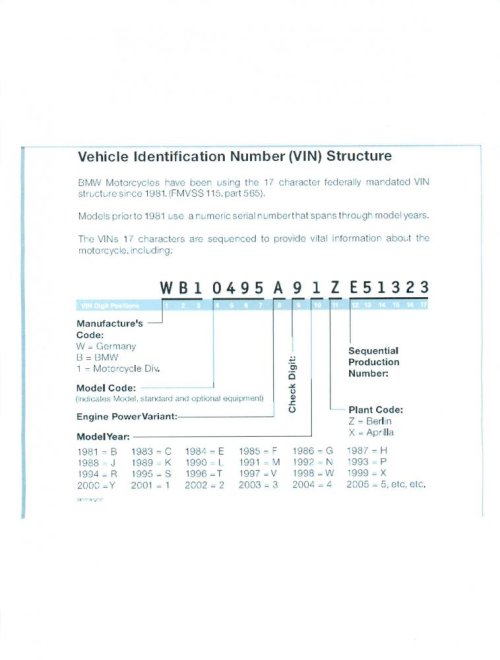 BMW VIN Structure1.jpg