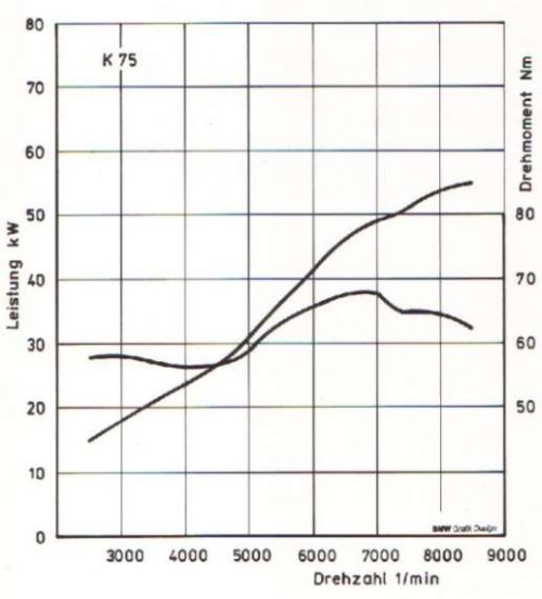 k75 power graph.jpg