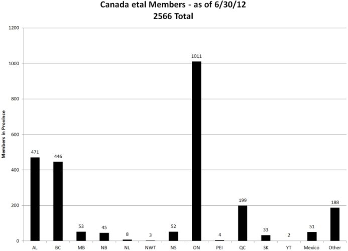 MOA Canada Members - 6-30-12.jpg