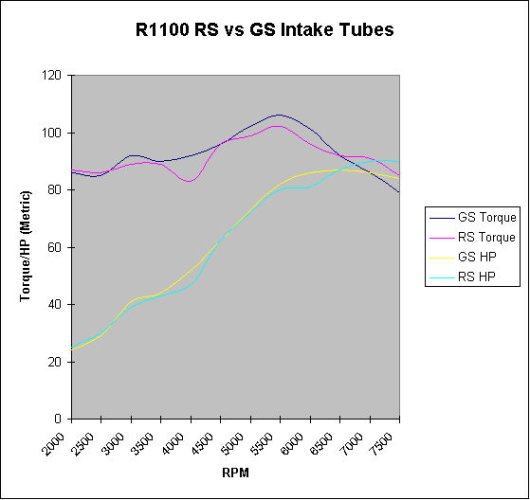 RS-GS_intake_chart.jpg