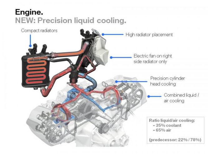 R1200RTW - Liquid cooling diagram.jpg