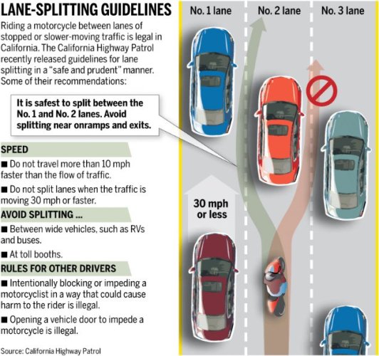 Lane-Splitting-Guidelines.jpg