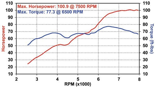 2008-BMW-R1200RT-Moto-Guzzi-Norge-1200-Comparison-Stermer-051.jpg