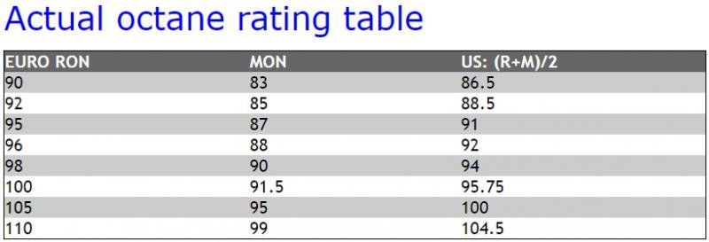 Octane Rating Table.jpg