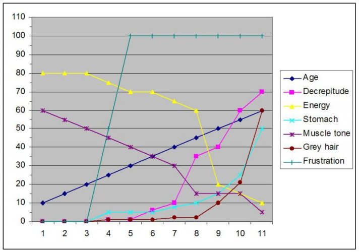 Life chart.jpg