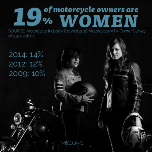 Women-Motorcycle-Ownership-Graph.png