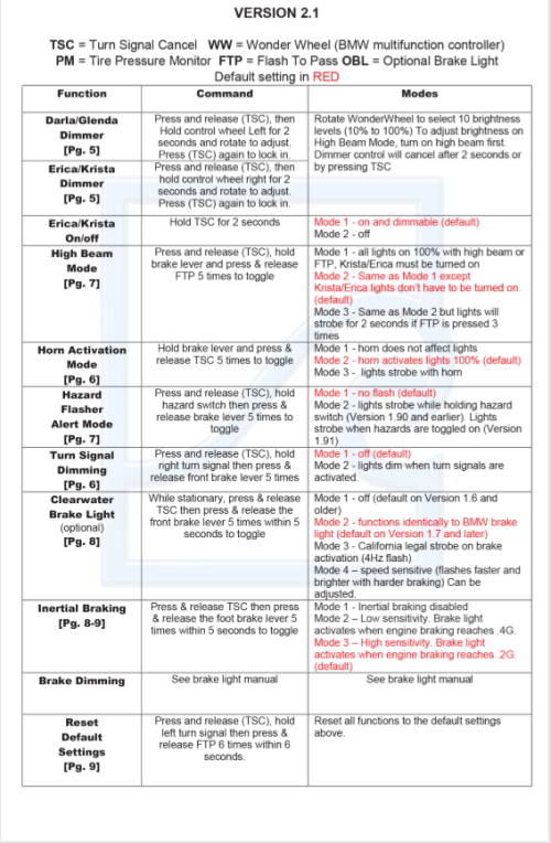 CANOpenerCheatSheet.PNG