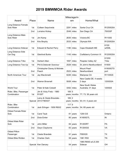 2019 BMWMOA Rider Awards.jpg
