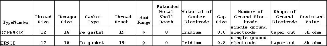 Spark Plug Comparo.jpg