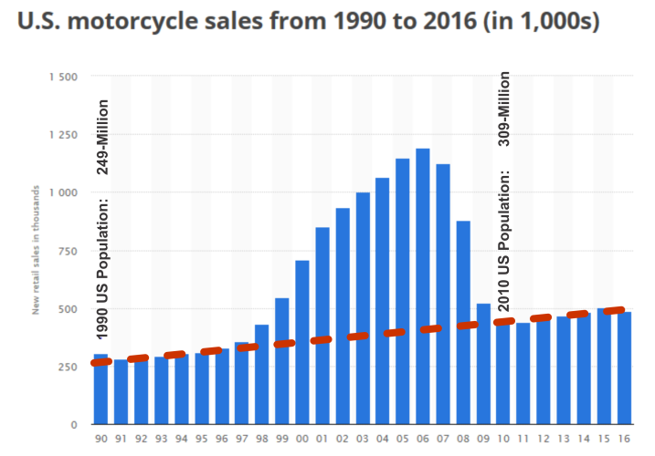 Sales 1990 -2016.png