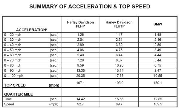 acceleration-table.jpg