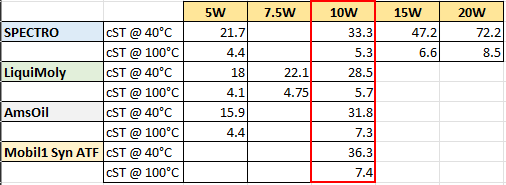 ATV viscosity.png