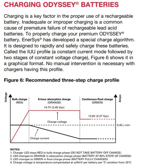 Odyssey Battery 3-stage charging profile.jpg