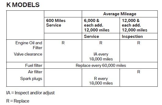 K model Fuel Filter Intervals.jpg