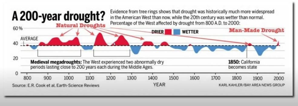 200 year drought - 1.jpeg