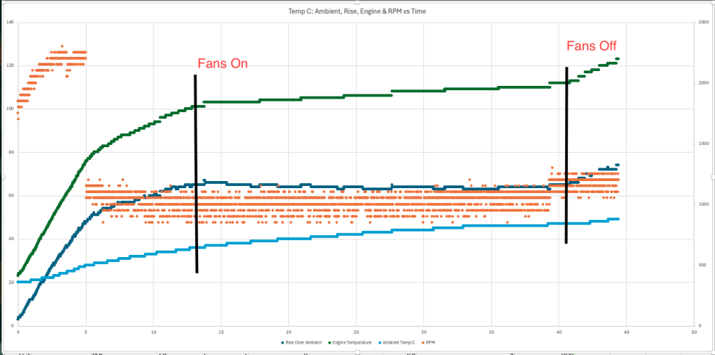Two-Fan Cooling Test - Rise over Ambient Stable.png